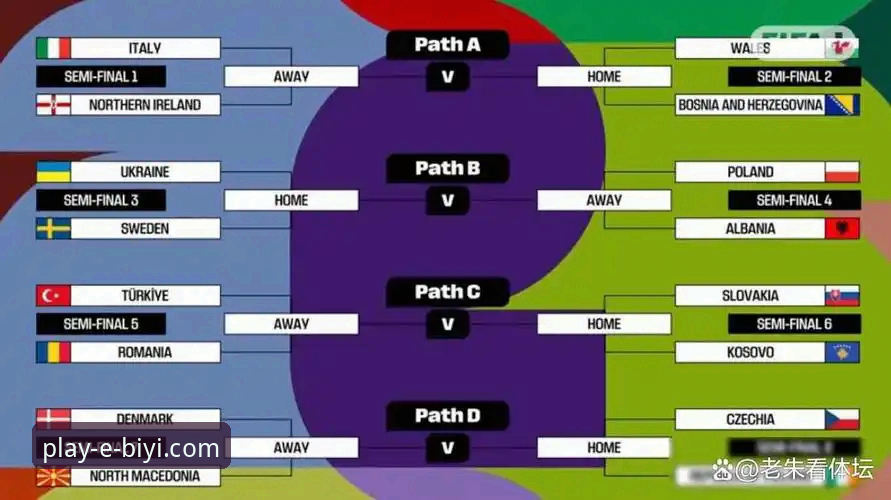 世预赛附加赛终极对决完整指南：通过必一娱乐平台深度解读欧洲区出线全景